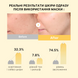 Освітлювальна гідрогелева маска з койєвою кислотою та куркумою Medicube Kojic Acid Turmeric Brightening Gel Mask  cos353 фото 3